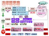 高考评价体系下历史选择题的基本解题思路 课件--2023届高三统编版历史三轮冲刺复习