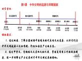 第1课  中华文明的起源与早期国家（课件）-【魅力中国史】2022-2023学年高一历史同步【课件+教案】精品实用教学课件（中外历史纲要上）