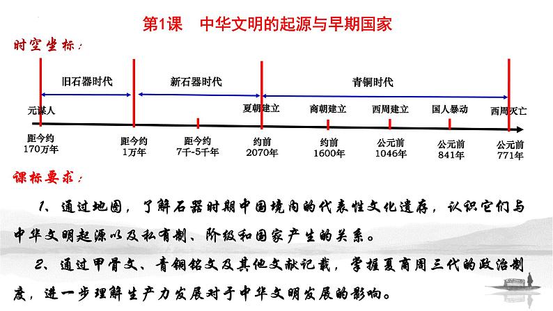 第1课  中华文明的起源与早期国家（课件）-【魅力中国史】2022-2023学年高一历史同步【课件+教案】精品实用教学课件（中外历史纲要上）02