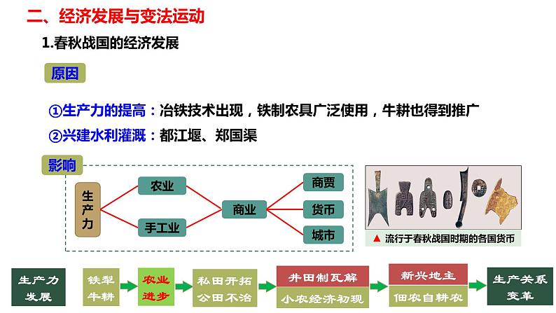 第2课  诸侯纷争与变法运动（课件）-【魅力中国史】2022-2023学年高一历史同步【课件+教案】精品实用教学课件（中外历史纲要上）05