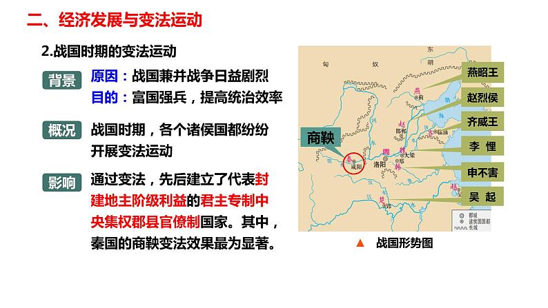 第2课  诸侯纷争与变法运动（课件）-【魅力中国史】2022-2023学年高一历史同步【课件+教案】精品实用教学课件（中外历史纲要上）06