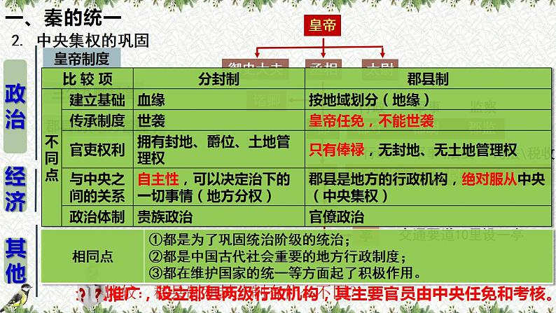 第3课  秦统一多民族封建国家的建立（课件）-【魅力中国史】2022-2023学年高一历史同步【课件+教案】精品实用教学课件（中外历史纲要上）07