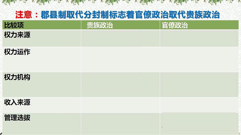 第3课  秦统一多民族封建国家的建立（课件）-【魅力中国史】2022-2023学年高一历史同步【课件+教案】精品实用教学课件（中外历史纲要上）08