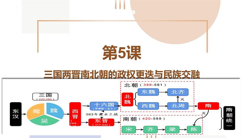 第5课  三国两晋南北朝的政权更迭与民族交融（课件）-【魅力中国史】2022-2023学年高一历史同步【课件+教案】精品实用教学课件（中外历史纲要上）02