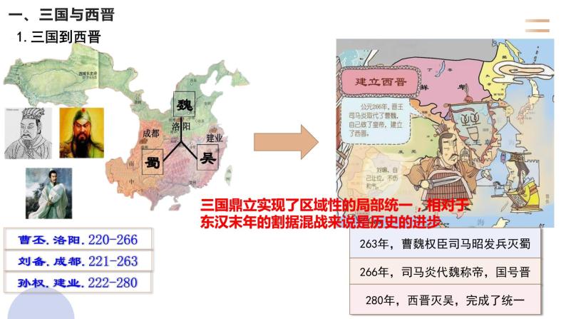 第5课  三国两晋南北朝的政权更迭与民族交融（课件）-【魅力中国史】2022-2023学年高一历史同步【课件+教案】精品实用教学课件（中外历史纲要上）03