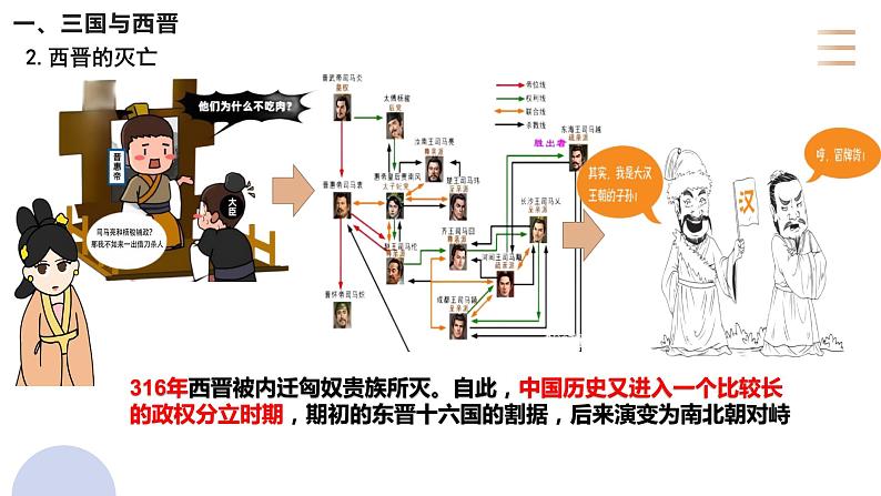 第5课  三国两晋南北朝的政权更迭与民族交融（课件）-【魅力中国史】2022-2023学年高一历史同步【课件+教案】精品实用教学课件（中外历史纲要上）04