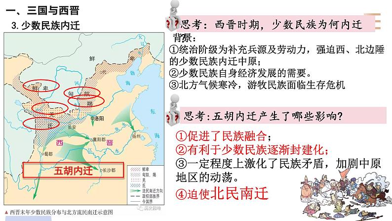 第5课  三国两晋南北朝的政权更迭与民族交融（课件）-【魅力中国史】2022-2023学年高一历史同步【课件+教案】精品实用教学课件（中外历史纲要上）05