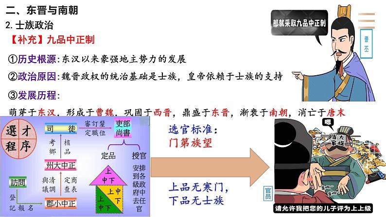 第5课  三国两晋南北朝的政权更迭与民族交融（课件）-【魅力中国史】2022-2023学年高一历史同步【课件+教案】精品实用教学课件（中外历史纲要上）07