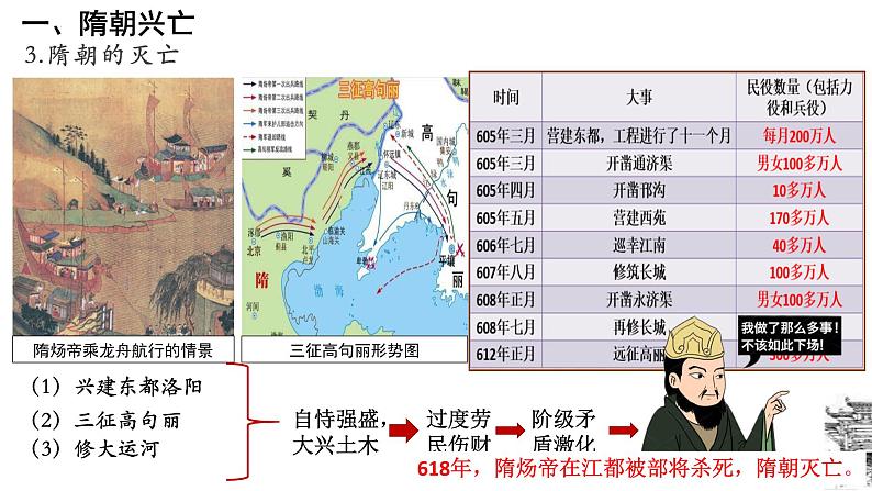 第6课  从隋唐盛世到五代十国（课件）-【魅力中国史】2022-2023学年高一历史同步【课件+教案】精品实用教学课件（中外历史纲要上）04