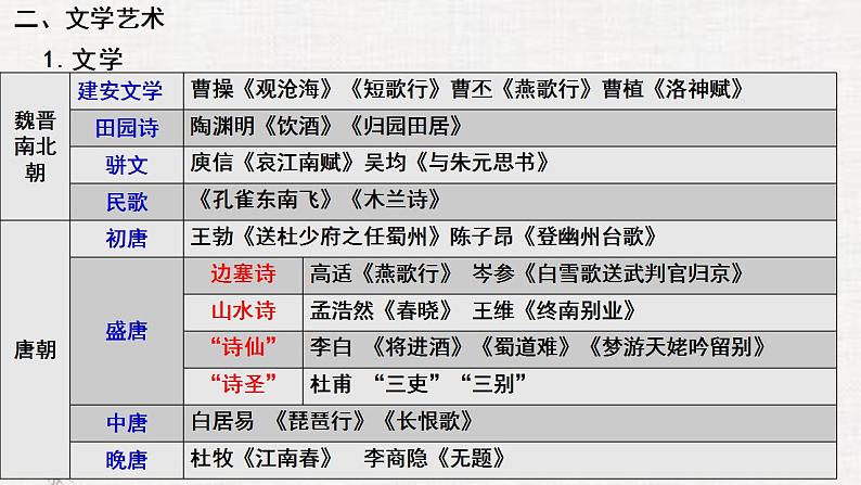 第8课 三国至隋唐的文化（课件）-【魅力中国史】2022-2023学年高一历史同步【课件+教案】精品实用教学课件（中外历史纲要上）07