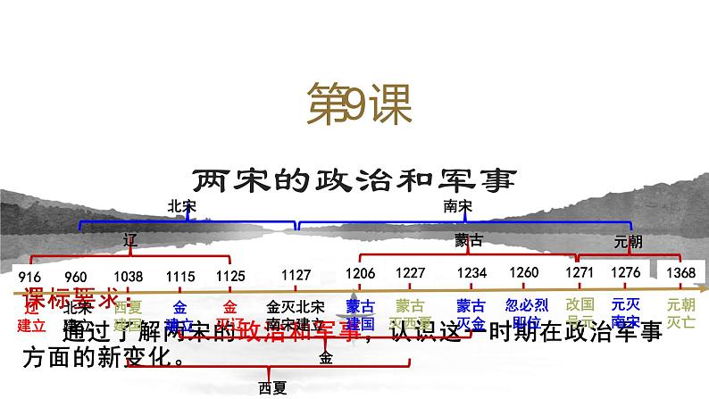 第9课 两宋的政治和军事（课件）-【魅力中国史】2022-2023学年高一历史同步【课件+教案】精品实用教学课件（中外历史纲要上）01