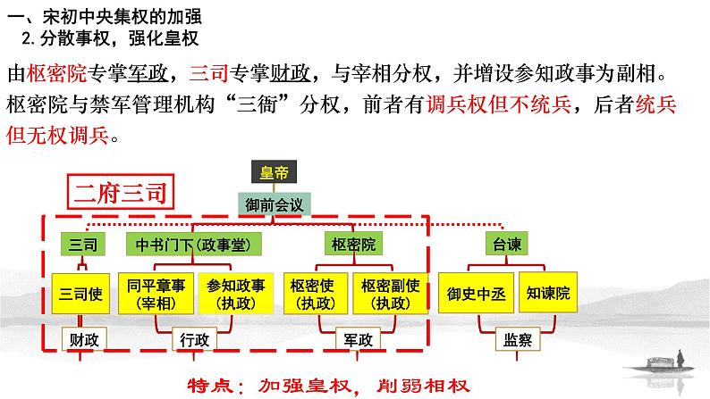 第9课 两宋的政治和军事（课件）-【魅力中国史】2022-2023学年高一历史同步【课件+教案】精品实用教学课件（中外历史纲要上）06