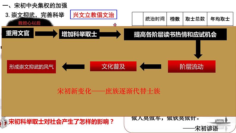 第9课 两宋的政治和军事（课件）-【魅力中国史】2022-2023学年高一历史同步【课件+教案】精品实用教学课件（中外历史纲要上）07