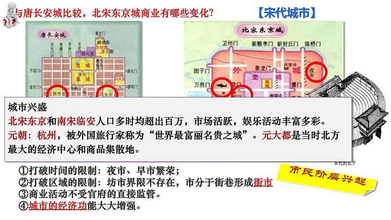 第11课 辽宋夏金元的经济与社会（课件）-【魅力中国史】2022-2023学年高一历史同步【课件+教案】精品实用教学课件（中外历史纲要上）07