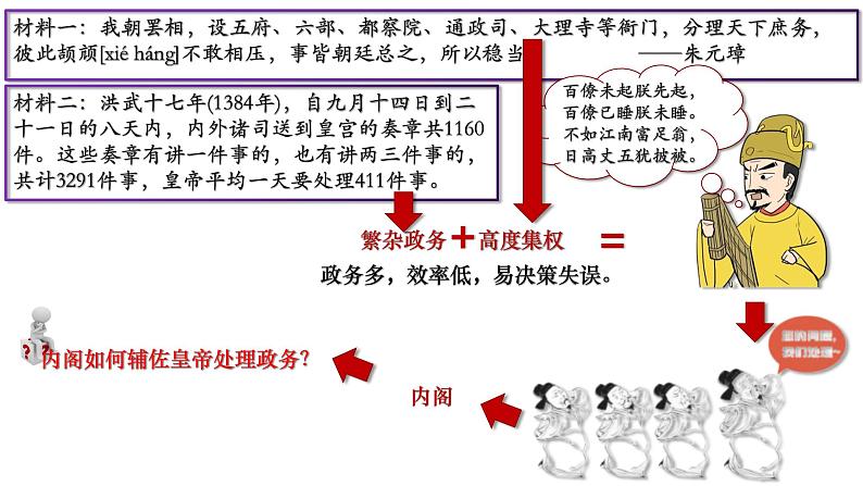 第13课 从明朝建立到清军入关（课件）-【魅力中国史】2022-2023学年高一历史同步【课件+教案】精品实用教学课件（中外历史纲要上）04