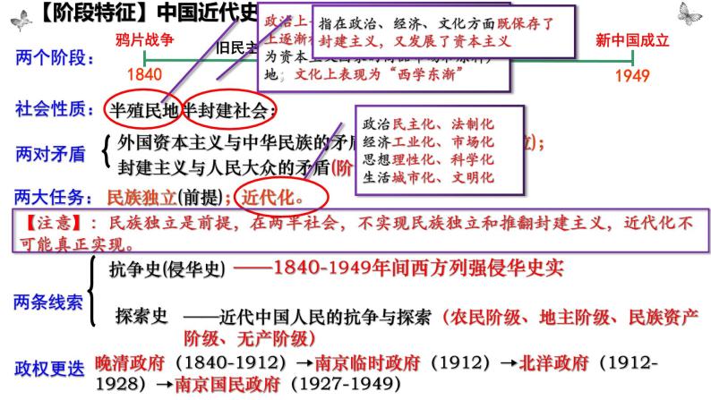 第16课 两次鸦片战争（课件）-【魅力中国史】2022-2023学年高一历史同步【课件+教案】精品实用教学课件（中外历史纲要上）02