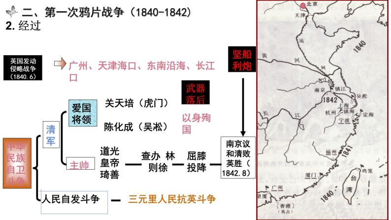 第16课 两次鸦片战争（课件）-【魅力中国史】2022-2023学年高一历史同步【课件+教案】精品实用教学课件（中外历史纲要上）06