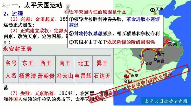 第17课 国家出路的探索与列强侵略的加剧（课件）-【魅力中国史】2022-2023学年高一历史同步【课件+教案】精品实用教学课件（中外历史纲要上）03