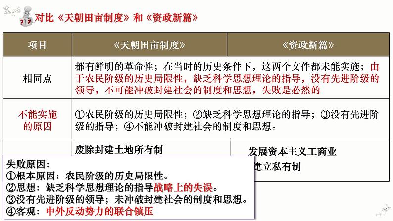 第17课 国家出路的探索与列强侵略的加剧（课件）-【魅力中国史】2022-2023学年高一历史同步【课件+教案】精品实用教学课件（中外历史纲要上）06