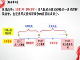 第23课 从局部抗战到全面抗战（课件）-【魅力中国史】2022-2023学年高一历史同步【课件+教案】精品实用教学课件（中外历史纲要上）