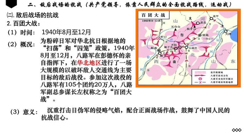 第24课 全民族浴血奋战与抗日战争的胜利（课件）-【魅力中国史】2022-2023学年高一历史同步【课件+教案】精品实用教学课件（中外历史纲要上）08