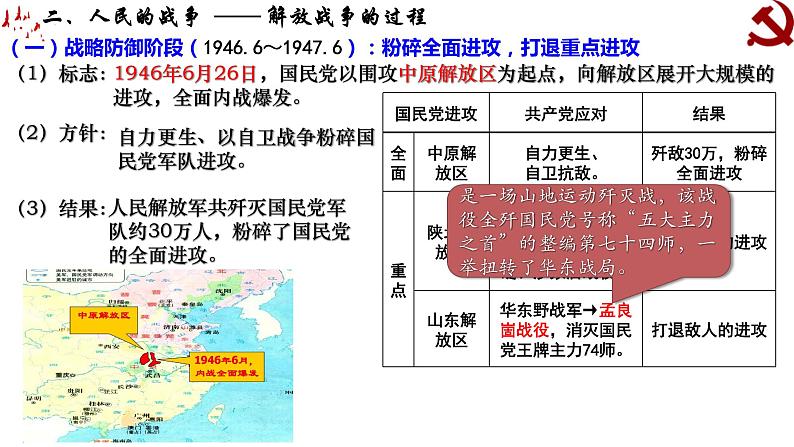 第25课 人民解放战争（课件）-【魅力中国史】2022-2023学年高一历史同步【课件+教案】精品实用教学课件（中外历史纲要上）07