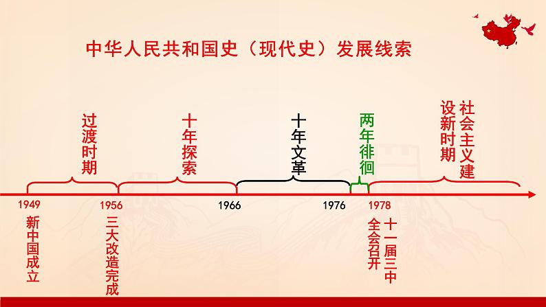 第26课 中华人民共和国成立和向社会主义过渡（课件）-【魅力中国史】2022-2023学年高一历史同步【课件+教案】精品实用教学课件（中外历史纲要上）02
