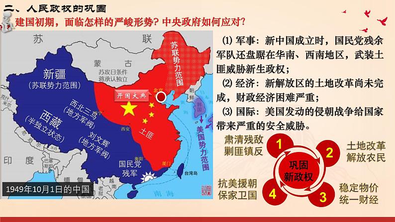 第26课 中华人民共和国成立和向社会主义过渡（课件）-【魅力中国史】2022-2023学年高一历史同步【课件+教案】精品实用教学课件（中外历史纲要上）07