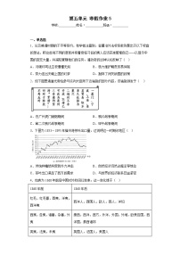 2022-2023学年高一上学期统编版（2019）必修中外历史纲要上第五单元 晚清时期的内忧外患与救亡图存 寒假作业