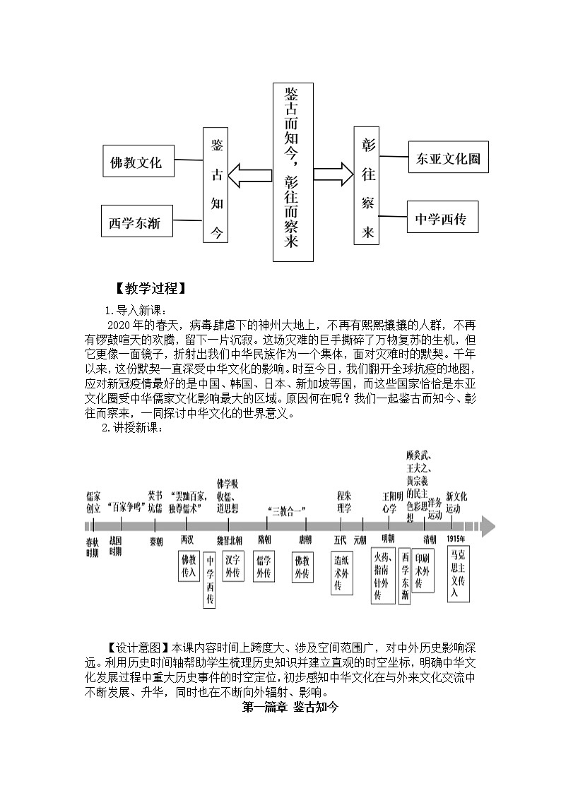 第2课 中华文化的世界意义【教学设计】--2022-2023学年高中历史统编版（2019）选择性必修三03