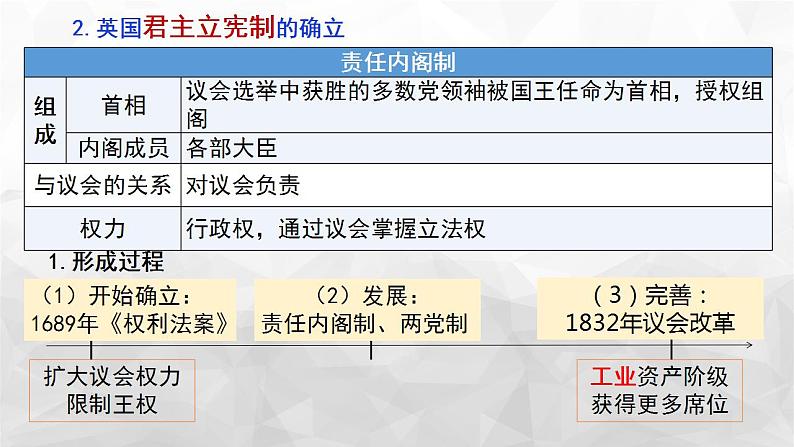 第9课 资产阶级革命与资本主义制度的确立 课件--2022-2023学年高中历史统编版（2019）必修中外历史纲要下册07