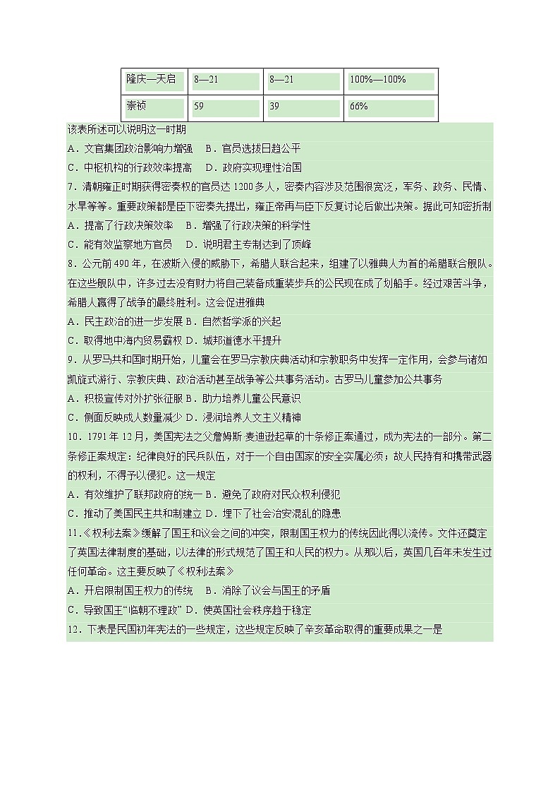 专题21  国家制度与社会治理（一）【好题帮】（原卷版）第2页