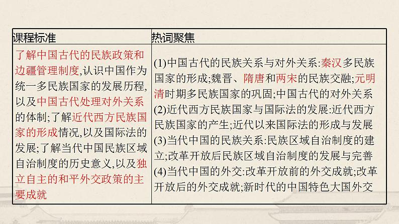 第四单元   民族关系与国家关系 复习课件  --2022-2023学年高中历史统编版（2019）选择性必修一国家制度与社会治理第2页