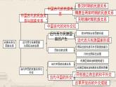 第四单元   民族关系与国家关系 复习课件  --2022-2023学年高中历史统编版（2019）选择性必修一国家制度与社会治理