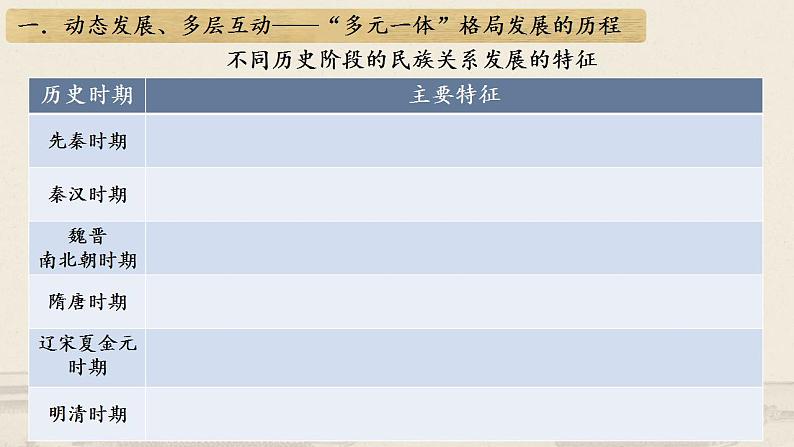 第四单元   民族关系与国家关系 复习课件  --2022-2023学年高中历史统编版（2019）选择性必修一国家制度与社会治理第8页