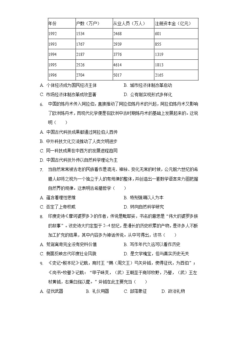 2021-2022学年广东省梅州市兴宁市沐彬中学高二（下）期中历史试卷（word版含解析）第2页