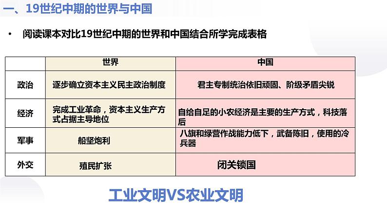 第16课 两次鸦片战争第4页