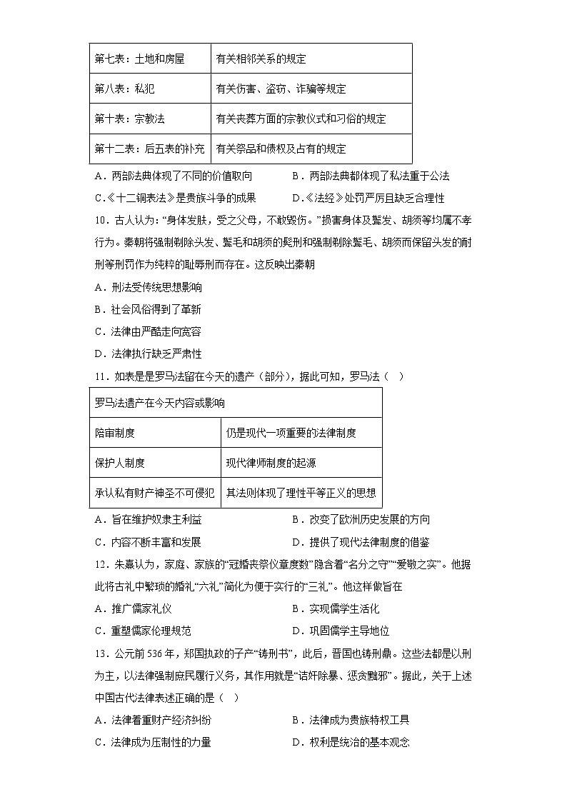 第三单元 法律与教化 寒假作业--2022-2023学年高二上学期历史统编版（2019）选择性必修一第3页
