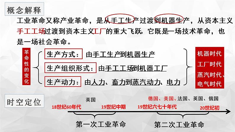 第10课 影响世界的工业 革命 课件--2022-2023学年高中历史统编版（2019）必修中外历史纲要下册第3页