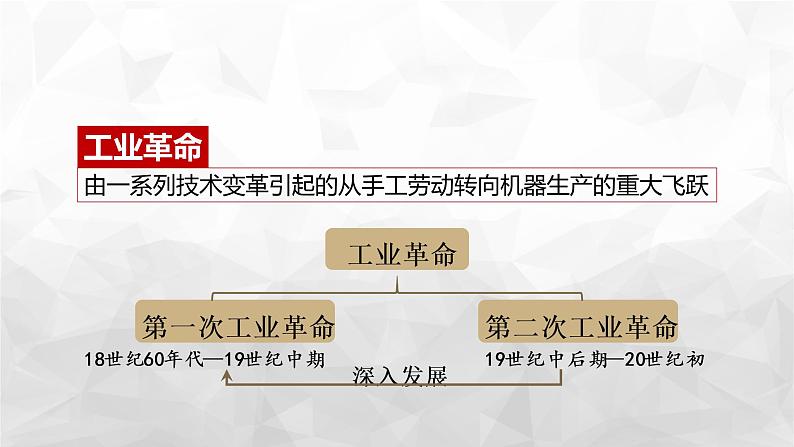 第10课 影响世界的工业 革命 课件--2022-2023学年高中历史统编版（2019）必修中外历史纲要下册第5页