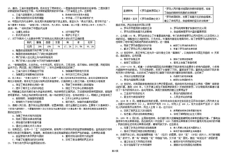 黑龙江省哈尔滨师大附高2022-2023学年高二上学期10月月考历史试题第2页