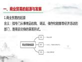 第7课　古代的商业贸易课件--2022-2023学年高二下学期历史统编版（2019）选择性必修二