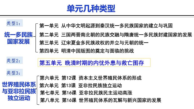 第五单元 晚清时期的内忧外患与救亡图存课件---2022-2023学年高中历史统编版必修中外历史纲要上册第3页