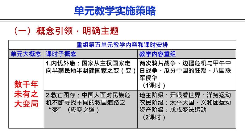 第五单元 晚清时期的内忧外患与救亡图存课件---2022-2023学年高中历史统编版必修中外历史纲要上册第8页