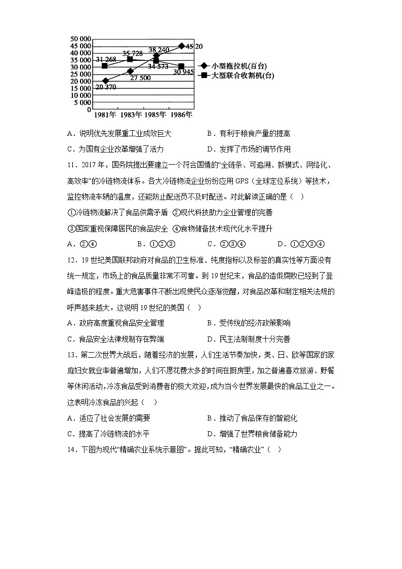 第3课 现代食物的生产、储备与食品安全 测试卷-2022-2023学年高中历史统编版（2019）选择性必修203
