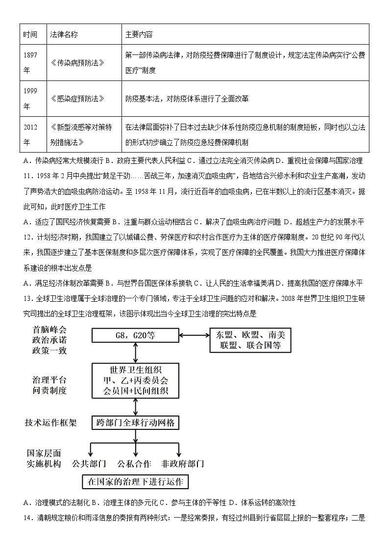 第15课 现代医疗卫生体系与社会生活 同步练习--2022-2023学年高中历史统编版（2019）选择性必修203