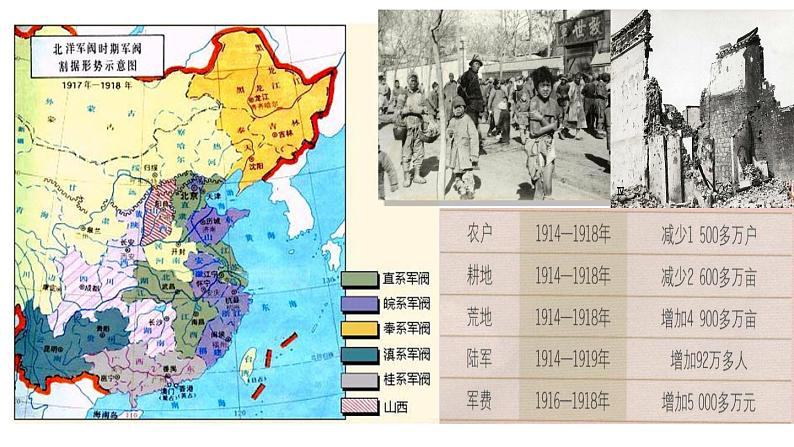 北洋军阀统治时期的政治、经济与文化 课件--2023届高三统编版（2019）必修中外历史纲要上一轮复习第5页