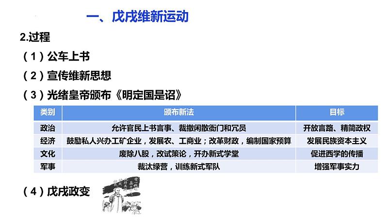 挽救民族危亡的斗争 课件--2023届高三统编版（2019）必修中外历史纲要上一轮复习05