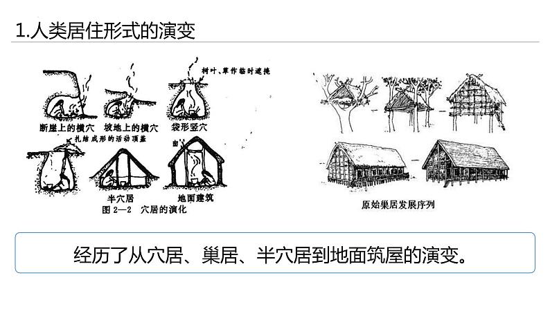 第10课 古代的村落、集镇和城市 课件--2022-2023学年高二下学期历史统编版（2019）选择性必修二06