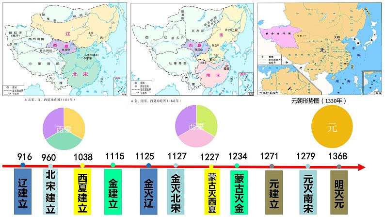 第10课 辽夏金元的统治 课件--2022-2023学年高中历史统编版（2019）必修中外历史纲要上册05